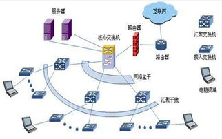 構(gòu)建高效數(shù)字神經(jīng) 企業(yè)綜合布線(xiàn)方案與網(wǎng)絡(luò)通信優(yōu)化