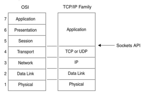 Netty TCP服務端主動斷開客戶端的原理與實現(xiàn)