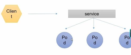 深入解析Pod 云原生中的核心單元及其網(wǎng)絡通信方式