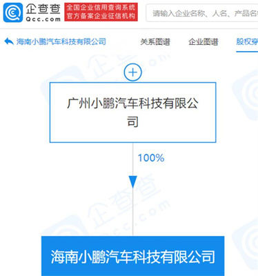 注冊(cè)資本2000萬(wàn) 小鵬汽車(chē)海南新公司