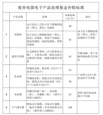 小微型客車(chē)租賃、公租房租金新標(biāo)準(zhǔn).4月起海南這些變化請(qǐng)了解
