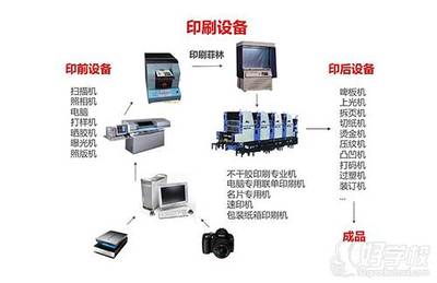 平面廣告策劃精英班